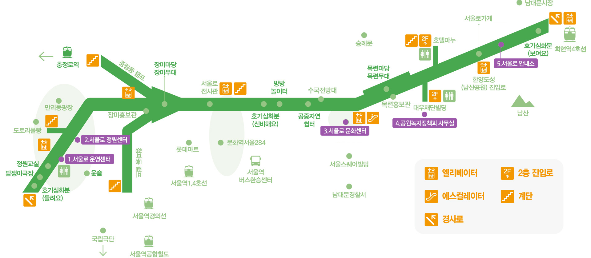 주요출입방법안내