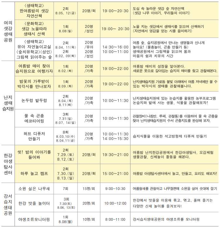 세부프로그램(2)