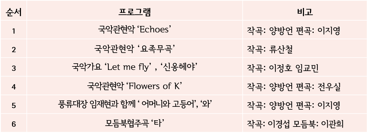 영동군난계국악단