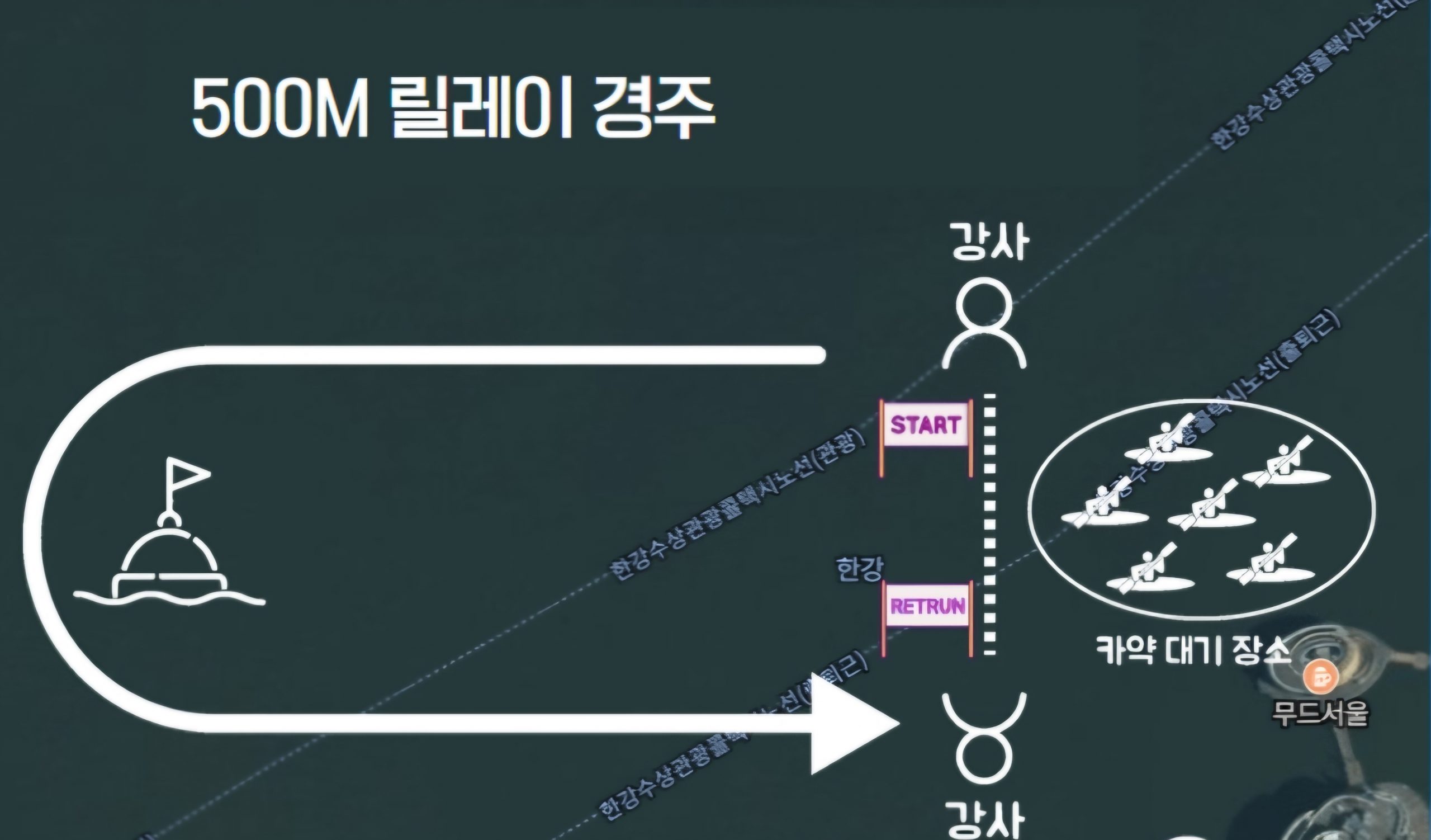 카약레이싱 이미지 수정