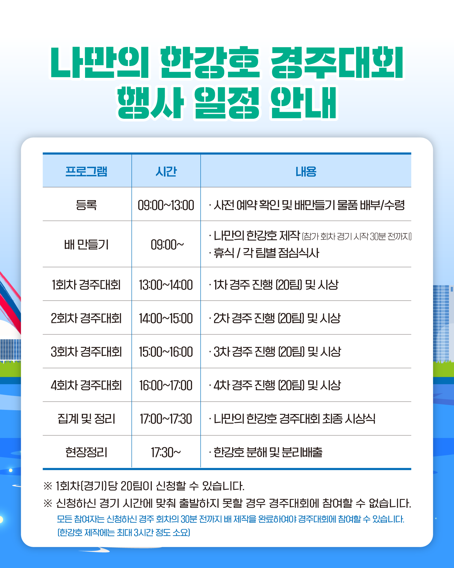 나만의 한강호 경주대회 행사 일정 안내
등록
09:00~13:00
사전 예약 확인 및 배만들기 물품 배부/수령
배 만들기
09:00~
나만의 한강호 제작(참가 회차 경기 시작 30분 전까지)
휴식/각 팀별 점심식사
1회차 경주대회
13:00~14:00
1차 경주 진행 (20팀) 및 시상
2회차 경주대회
13:00~15:00
2차 경주 진행 (20팀) 및 시상
3회차 경주대회
15:00~16:00
3차 경주 진행 (20팀) 및 시상
4회차 경주대회
16:00~17:00
4차 경주 진행 (20팀) 및 시상
집계 및 정리
17:00~17:30
나만의 한강호 경주대회 최종 시상식
현장정리
17:30~
한강호 분해 및 분리배출
※ 1회차(경기)당 20팀이 신청할 수 있습니다.
※ 신청하신 경기 시간에 맞춰 출발하지 못할 경우 경주대회에 참여할 수 없습니다.
모든 참여자는 신청하신 경주 회차의 30분 전까지 배 제작을 완료하여야 경주대회에 참여할 수 있습니다. (한강호 제작에는 최대 3시간 정도 소요)