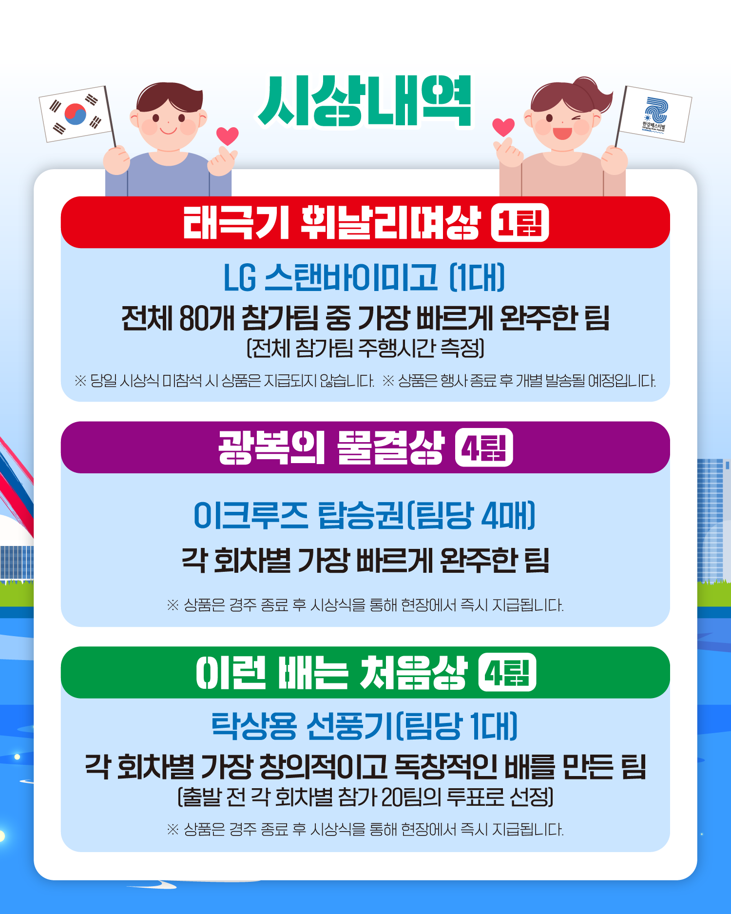 시상내역
태극기 휘날리며상 1팀
LG 스탠바이미고 (1대)
전체 80개 참가팀 중 가장 빠르게 완주한 팀
(전체 참가팀 주행시간 측정)
※ 당일 시상식 미참석 시 상품은 지급되지 않습니다.
※ 상품은 행사 종료 후 개별 발송될 예정입니다.
광복의 물결상 4팀
이크루즈 탑승권(팀당 4매)
각 회차별 가장 빠르게 완주한 팀
※ 상품은 경주 종료 후 시상식을 통해 현장에서 즉시 지급됩니다.
이런 배는 처음상 4팀
탁상용 선풍기(팀당 1대)
각 회차별 가장 창의적이고 독창적인 배를 만든 팀
(출발 전 각 회차별 참가 20팀의 투표로 선정)
※ 상품은 경주 종료 후 시상식을 통해 현장에서 즉시 지급됩니다.