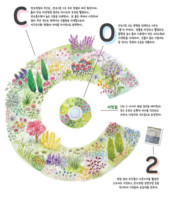 시민 5