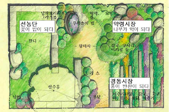 동대문구_조감도