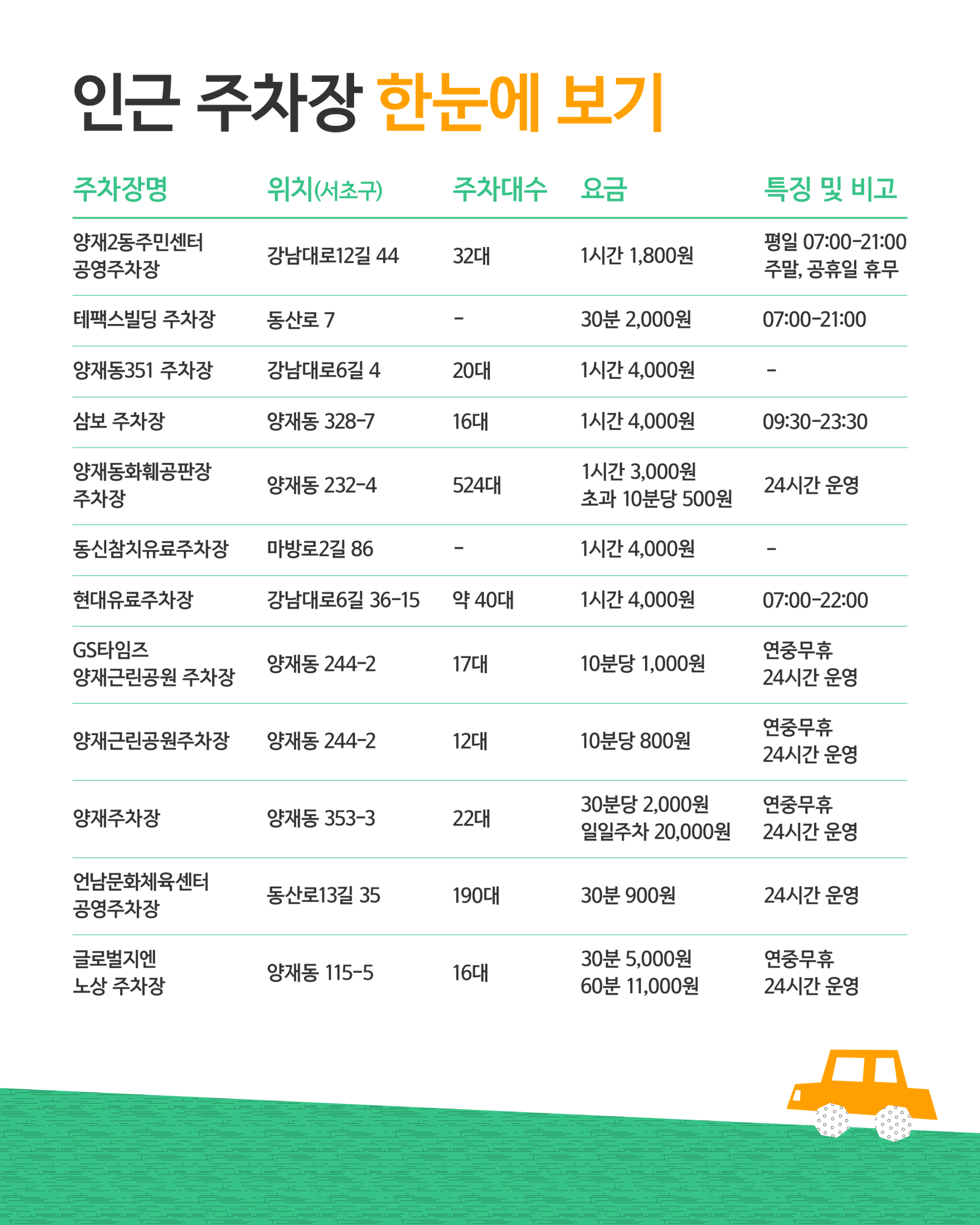 260929 매헌 주차장 카드뉴스_5