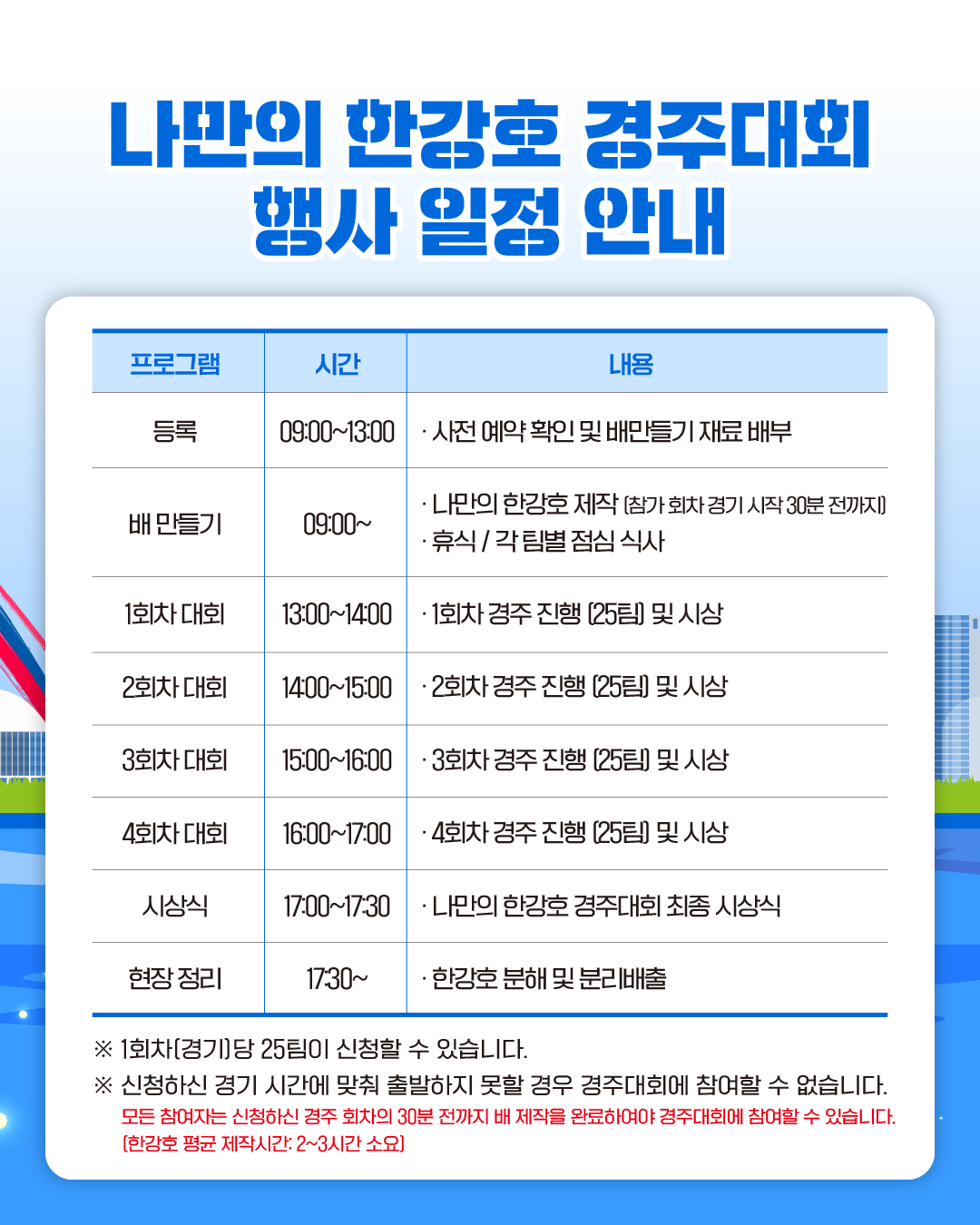 등록
09:00~13:00
· 사전 예약 확인 및 배만들기 재료 배부
배 만들기
09:00~
· 나만의 한강호 제작 (참가 회차 경기 시작 30분 전까지)
· 휴식/각 팀별 점심 식사
1회차 대회
13:00~14:00
· 1회차 경주 진행 (25팀) 및 시상
2회차 대회
14:00~15:00
· 2회차 경주 진행 (25팀) 및 시상
3회차 대회
15:00~16:00
· 3회차 경주 진행 (25팀) 및 시상
4회차 대회
16:00~17:00
· 4회차 경주 진행 (25팀) 및 시상
시상식
17:00~17:30
· 나만의 한강호 경주대회 최종 시상식
현장 정리
17:30~
· 한강호 분해 및 분리배출
※ 1회차(경기)당 25팀이 신청할 수 있습니다.
※ 신청하신 경기 시간에 맞춰 출발하지 못할 경우 경주대회에 참여할 수 없습니다.
모든 참여자는 신청하신 경주 회차의 30분 전까지 배 제작을 완료하여야 경주대회에 참여할 수 있습니다.
(한강호 평균 제작시간: 2~3시간 소요)