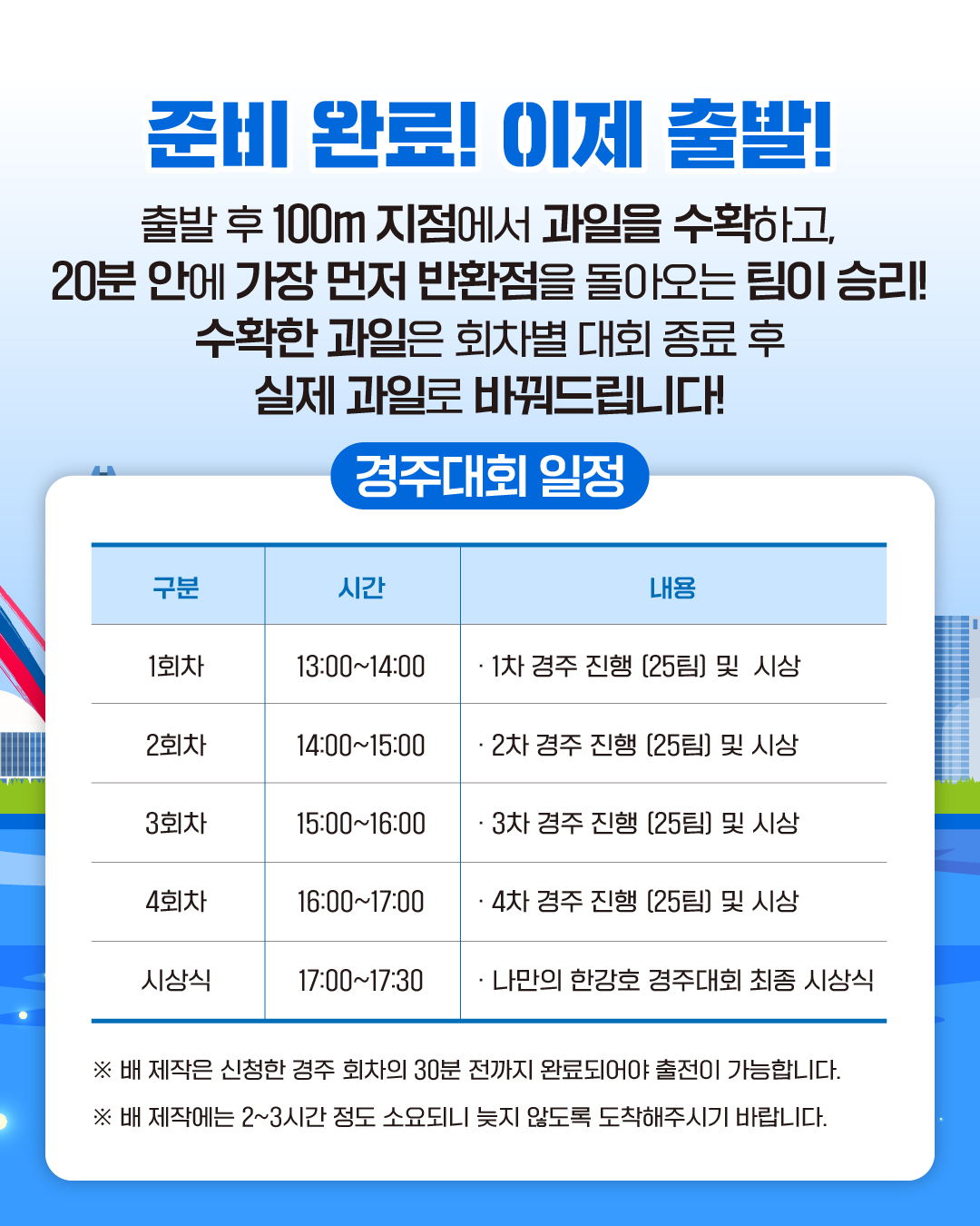 준비 완료! 이제 출발!
출발 후 100m 지점에서 과일을 수확하고, 20분 안에 가장 먼저 반환점을 돌아오는 팀이 승리!
수확한 과일은 회차별 대회 종료 후 실제 과일로 바꿔드립니다!
1회차
13:00~14:00
· 1차 경주 진행 (25팀) 및 시상
2회차
14:00~15:00
· 2차 경주 진행 (25팀) 및 시상
3회차
15:00~16:00
· 3차 경주 진행 (25팀) 및 시상
4회차
16:00~17:00
· 4차 경주 진행 (25팀) 및 시상
시상식
17:00~17:30
· 나만의 한강호 경주대회 최종 시상식
※ 배 제작은 신청한 경주 회차의 30분 전까지 완료되어야 출전이 가능합니다.
※ 배 제작에는 2~3시간 정도 소요되니 늦지 않도록 도착해주시기 바랍니다.