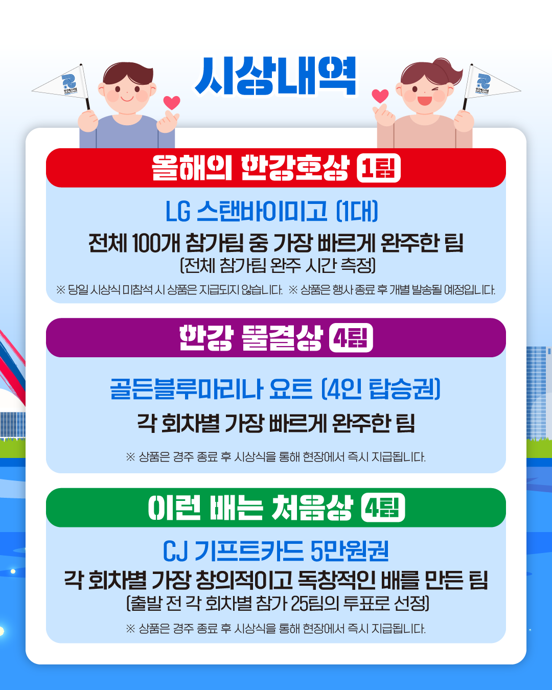 시상내역
올해의 한강호상 1팀 - LG 스랜바이미고 (1대)
전체 100개 참가팀 중 가장 빠르게 완주한 팀 (전체 참가팀 완주 시간 측정)
※ 당일 시상식 미참석 시 상품은 지급되지 않습니다. ※ 상품은 행사 종료 후 개별 발송될 예정입니다.

한강 물결상 4팀 - 골든블루마리나 요트 (4인 탑승권)
각 회차별 가장 빠르게 완주한 팀 ※ 상품은 경주 종료 후 시상식을 통해 현장에서 즉시 지급됩니다.

이런 배는 처음상 4팀 - CJ 기프트카드 5만원권
각 회차별 가장 창의적이고 독창적인 배를 만든 팀 (출발 전 각 회차별 참가 25팀의 투표로 선정)
※ 상품은 경주 종료 후 시상식을 통해 현장에서 즉시 지급됩니다.