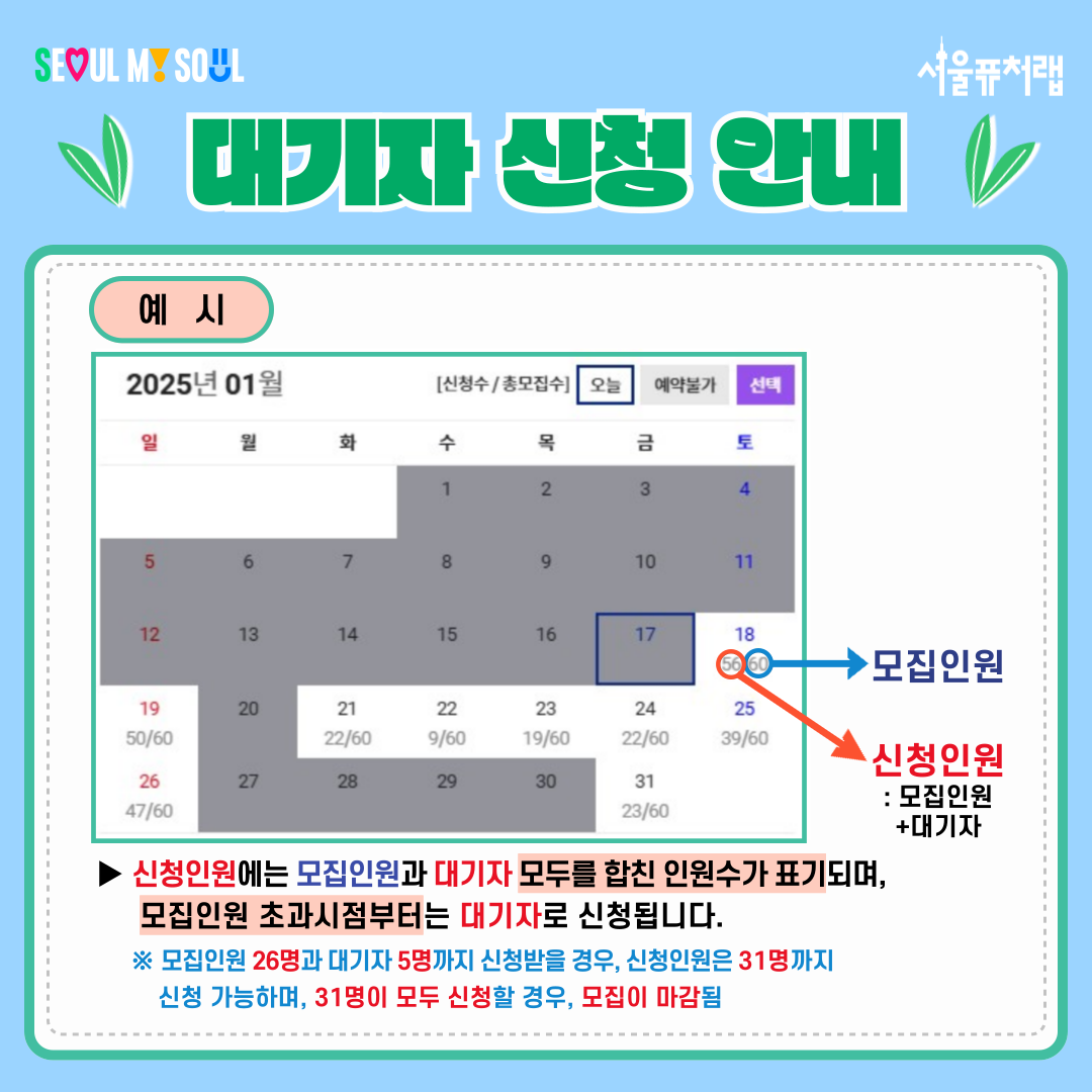 대기자 신청 안내
예시:56/60(신청인원(모집인원+대기자)/신청인원)
-신청인원에는 모집인원과 대기자 모두를 합친 인원수가 표기되며, 모집인원 초과시점부터는 대기자로 신청됩니다. *모집인원이 26명, 대기자를 5명까지 신청받을 경우, 신청인원은 31명까지 신청 가능하며, 31명 모두 신청할 경우, 모집이 마감됨
