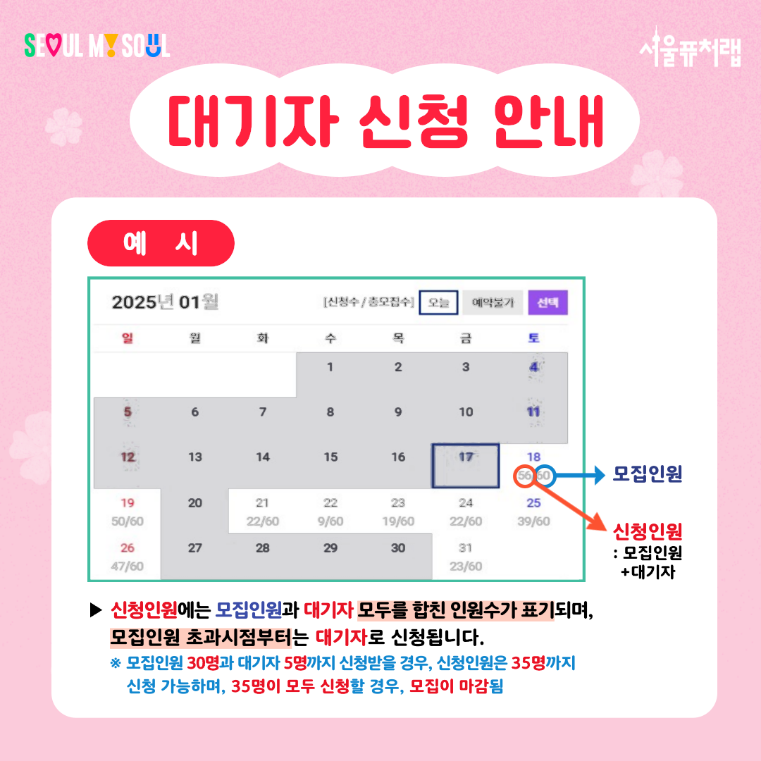 대기자 신청 안내
예시:56/60(신청인원(모집인원+대기자)/신청인원)
-신청인원에는 모집인원과 대기자 모두를 합친 인원수가 표기되며, 모집인원 초과시점부터는 대기자로 신청됩니다. *모집인원이 30명, 대기자를 5명까지 신청받을 경우, 신청인원은 35명까지 신청 가능하며, 35명 모두 신청할 경우, 모집이 마감됨
