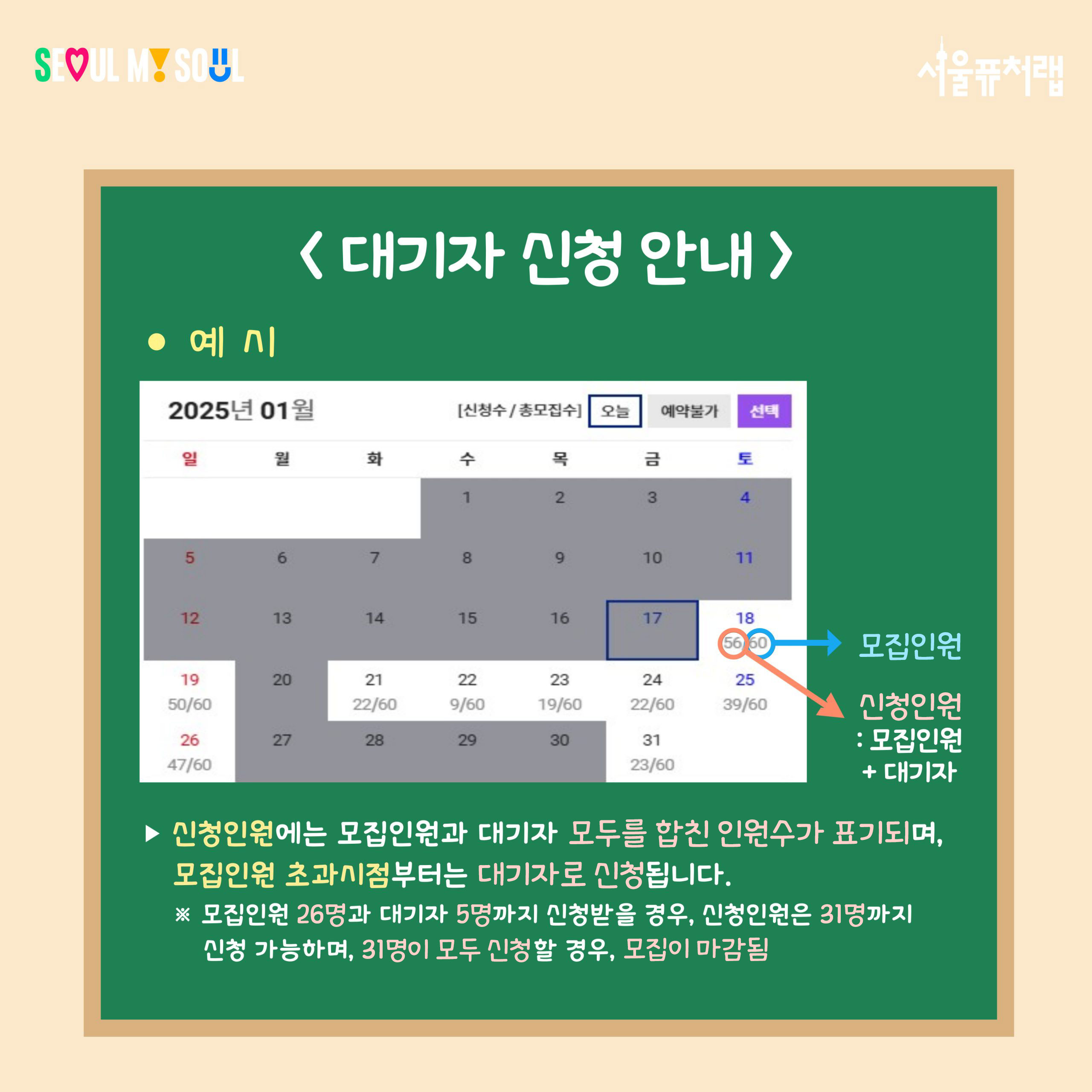 대기자 신청 안내 예시:56/60(신청인원(모집인원+대기자)/신청인원) -신청인원에는 모집인원과 대기자 모두를 합친 인원수가 표기되며, 모집인원 초과시점부터는 대기자로 신청됩니다. *모집인원이 26명, 대기자를 5명까지 신청받을 경우, 신청인원은 31명까지 신청 가능하며, 31명 모두 신청할 경우, 모집이 마감됨
