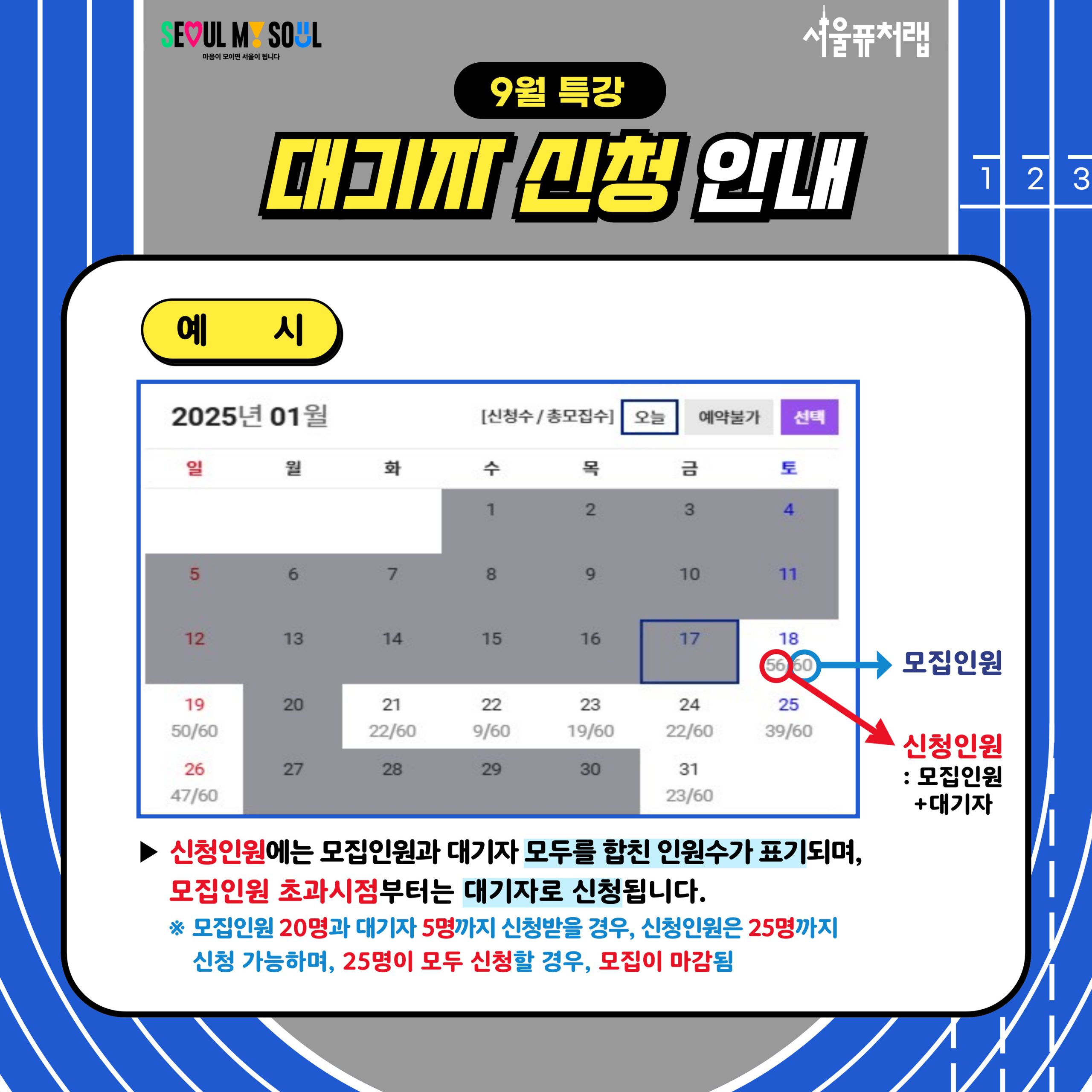 9월 특강  대기자 신청 안내 예시:56/60(신청인원(모집인원+대기자)/신청인원) -신청인원에는 모집인원과 대기자 모두를 합친 인원수가 표기되며, 모집인원 초과시점부터는 대기자로 신청됩니다. *모집인원이 20명, 대기자를 5명까지 신청받을 경우, 신청인원은 25명까지 신청 가능하며, 25명 모두 신청할 경우, 모집이 마감됨