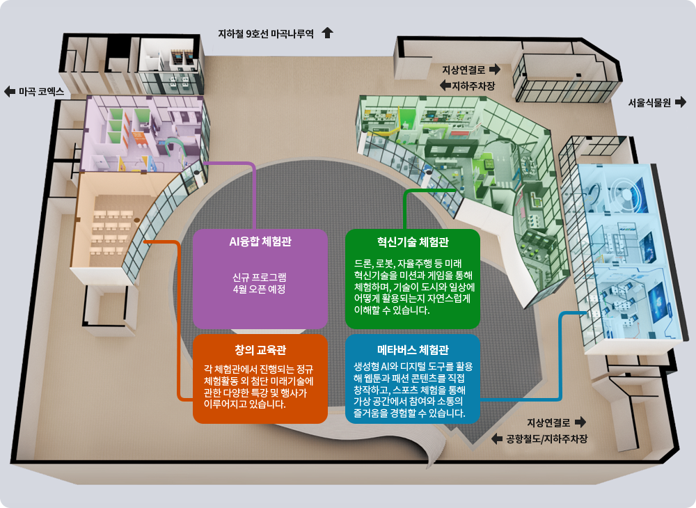 체험관 구성도 - 자세한 사항은 아래내용 참조해주세요.