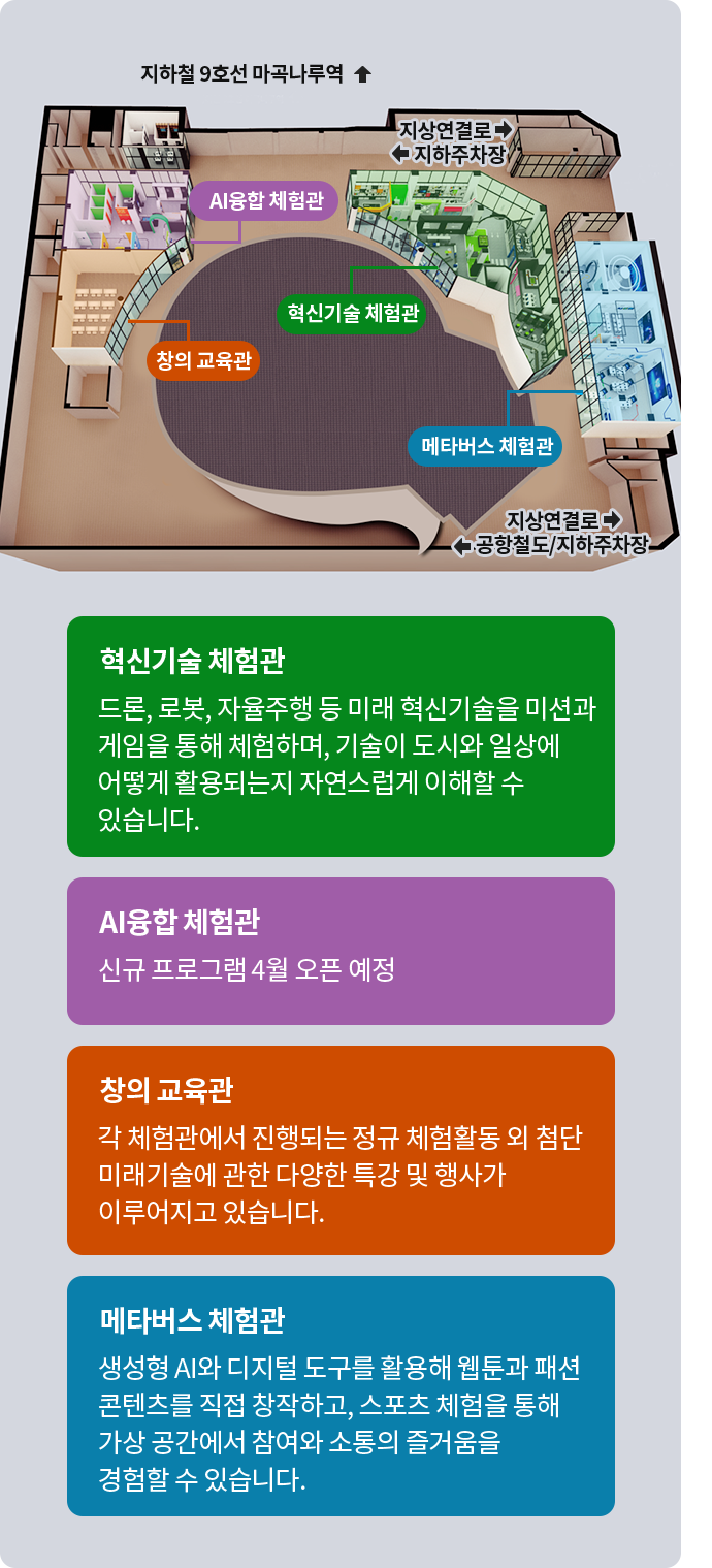 체험관 구성도 - 자세한 사항은 아래내용 참조해주세요.