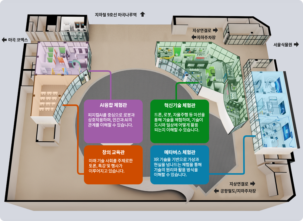 체험관 구성도 - 자세한 사항은 아래내용 참조해주세요.