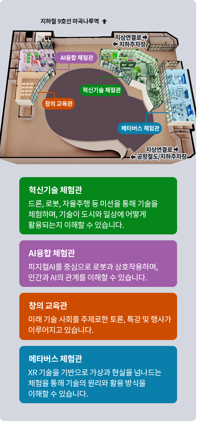 체험관 구성도 - 자세한 사항은 아래내용 참조해주세요.