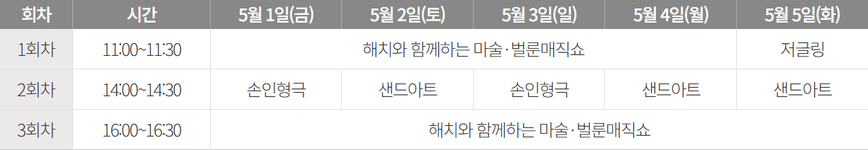 어린이날 꿈동산 공연장 5일간 운영 시간표.   1회차 11시부터 11시 30분: 5월 1일 금요일부터 5월 4일 월요일까지 해치와 함께하는 마술&middot;벌룬매직쇼, 5월 5일 화요일 저글링.   2회차 14시부터 14시 30분: 5월 1일 금요일 손인형극, 5월 2일 토요일 샌드아트, 5월 3일 일요일 손인형극, 5월 4일 월요일 샌드아트, 5월 5일 화요일 샌드아트.   3회차 16시부터 16시 30분: 5월 1일 금요일부터 5월 5일 화요일까지 해치와 함께하는 마술&middot;벌룬매직쇼.