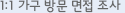 1:1방문면접조사