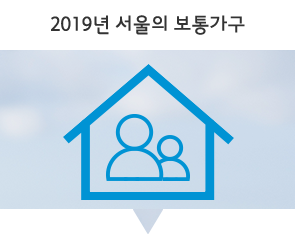 2019년 서울의 보통가구