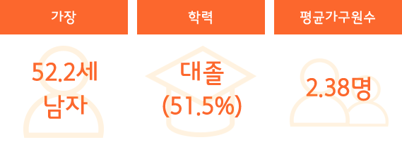 2019년 서울의