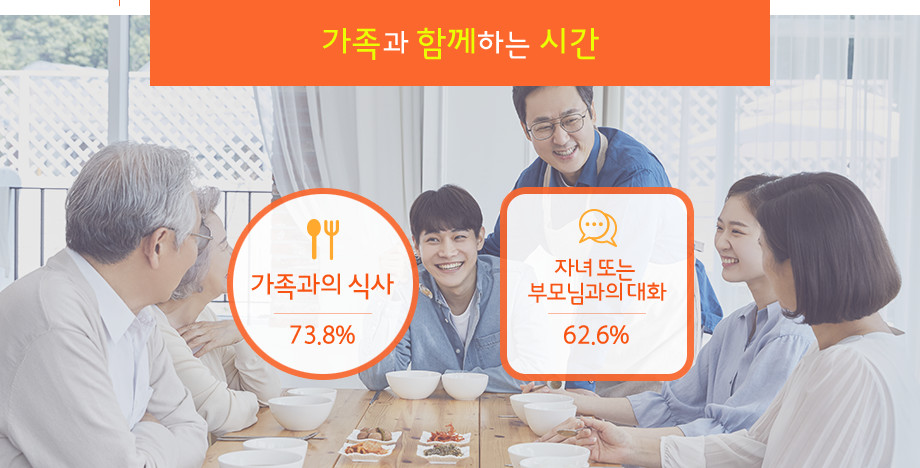 가족들과 정기적으로 함게 식사한다