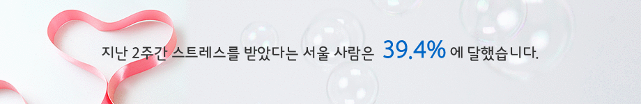 지난 2주간 스트레스를 받았다는 서울 사람은 39.4%에 달했습니다.