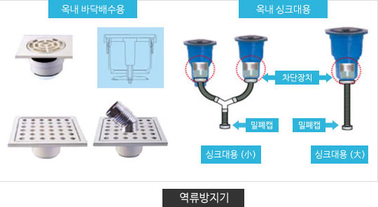 옥내역지변