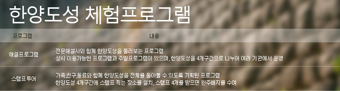 한양도성 체험프로그램